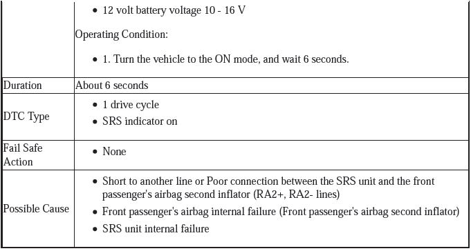 Supplemental Restraint System - Diagnostics